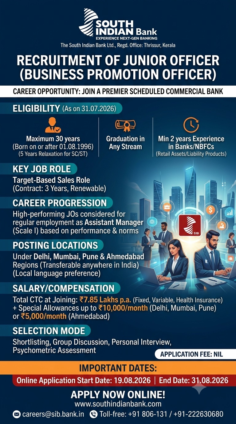 South Indian Bank