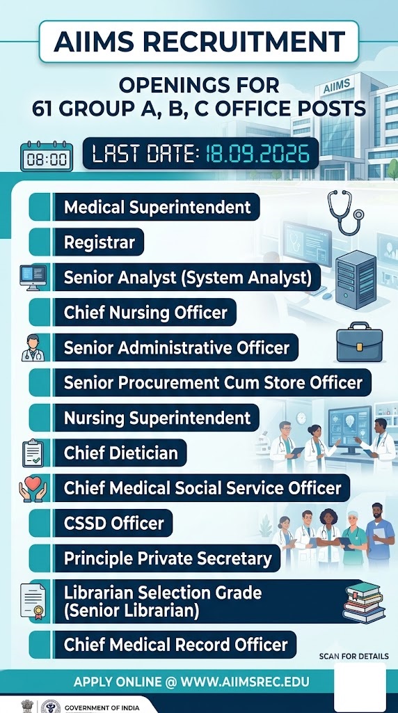 AIIMS recruitment