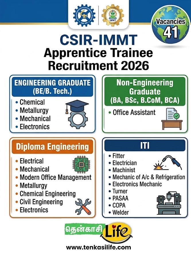 CSIR