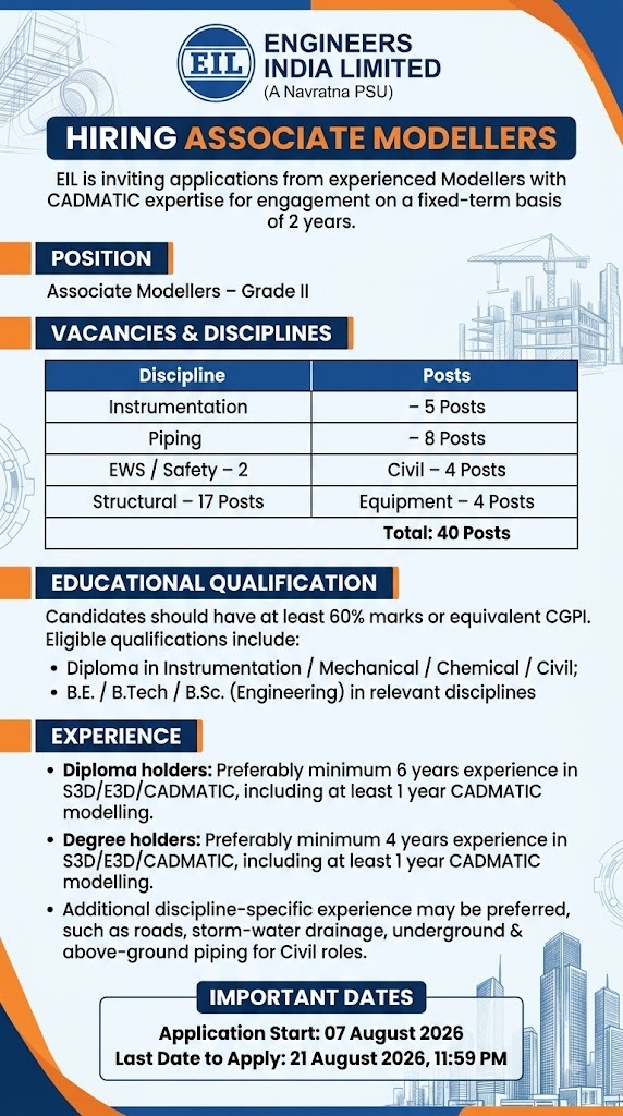 EIL Recruitment