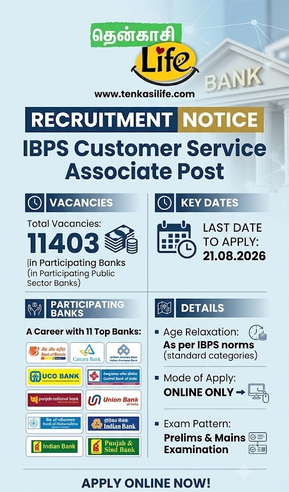 IBPS Customer Service Associate