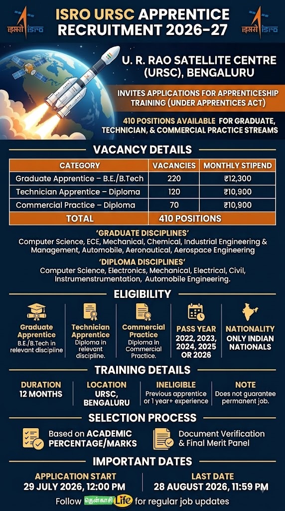ISRO URSC Apprentice Recruitment 2026–27