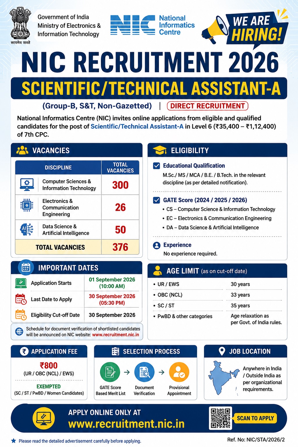 NIC Scientific/Technical Assistant-A Recruitment 2026