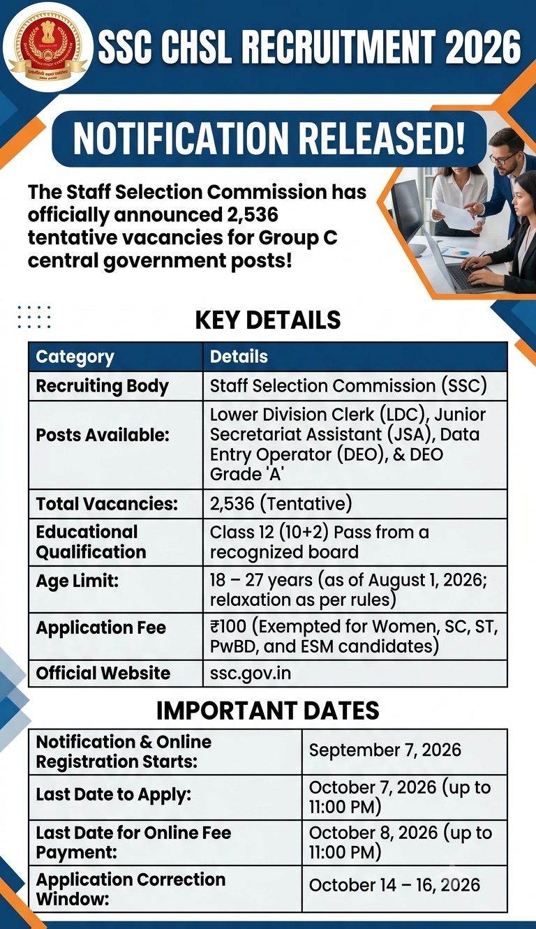 SSC CHSL