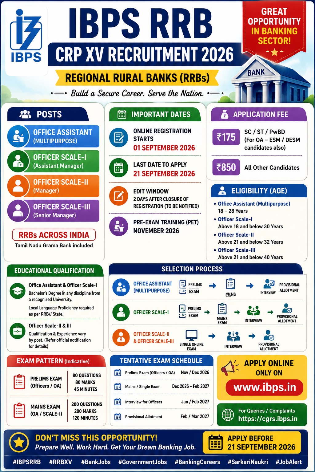 IBPS