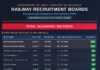 RRB Paramedical Recruitment 2026 RRB Paramedical Recruitment