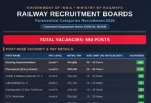 RRB Paramedical Recruitment 2026 RRB Paramedical Recruitment