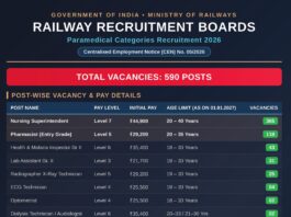 RRB Paramedical Recruitment 2026 RRB Paramedical Recruitment