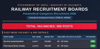 RRB Paramedical Recruitment