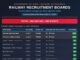 RRB Paramedical Recruitment 2026 RRB Paramedical Recruitment