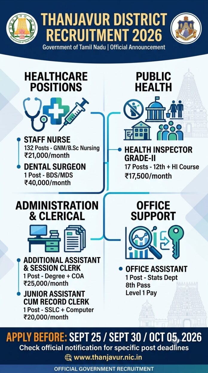 Job Recruitment Drive – Thanjavur District