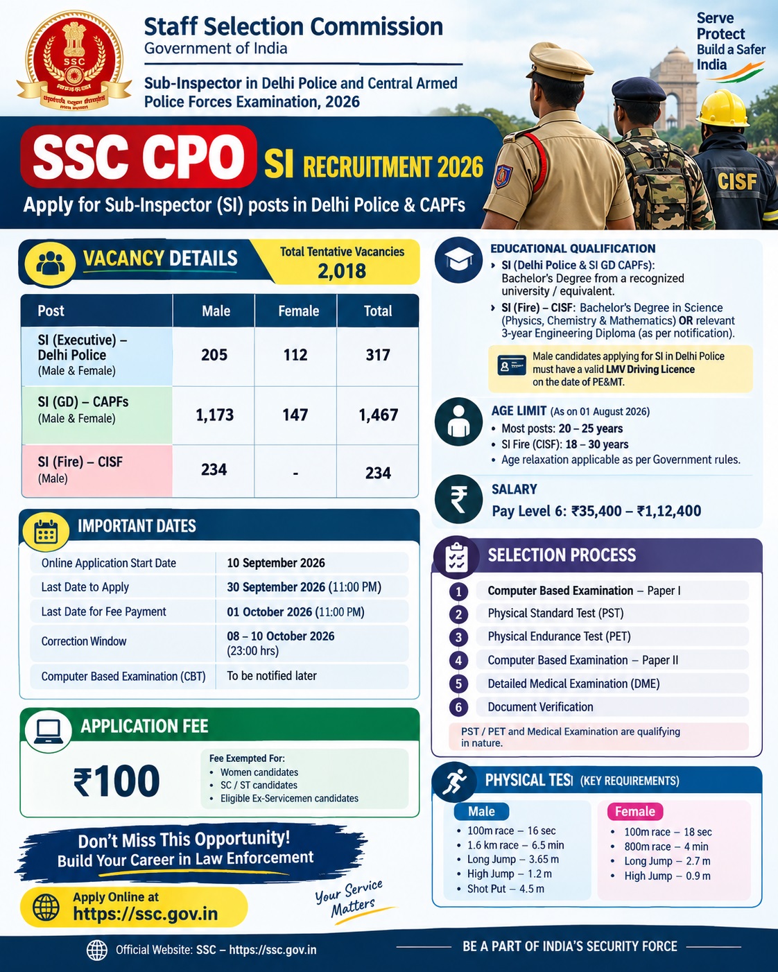 SSC CPO SI Recruitment 2026