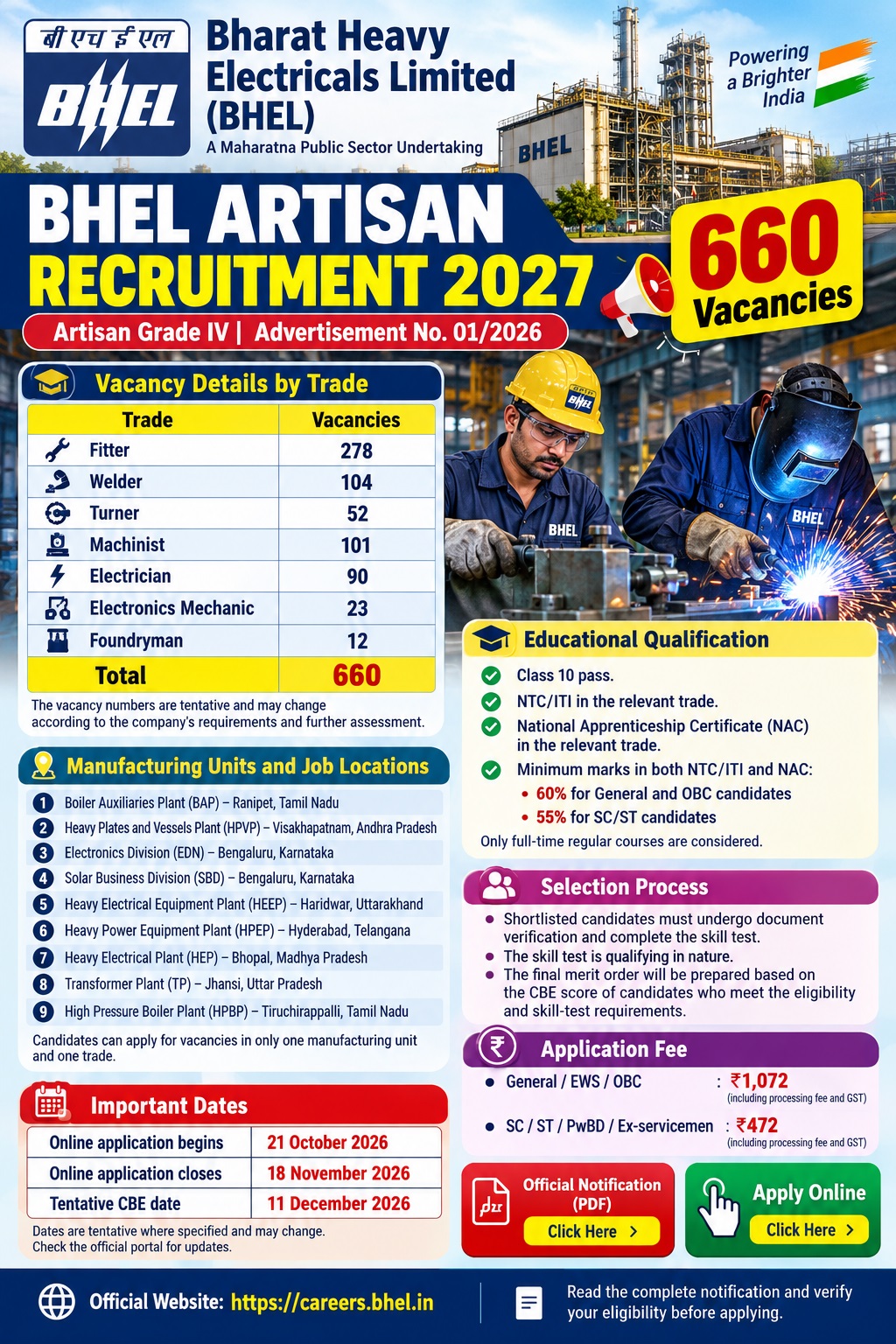BHEL-Artisan-Recruitment