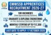 CMWSSB Apprentices Recruitment 2026-27