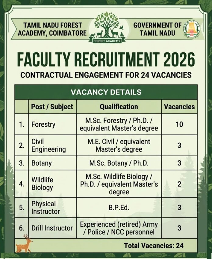Coimbatore Forest Dept Tamil Nadu Forest Academy Recruitment 2026