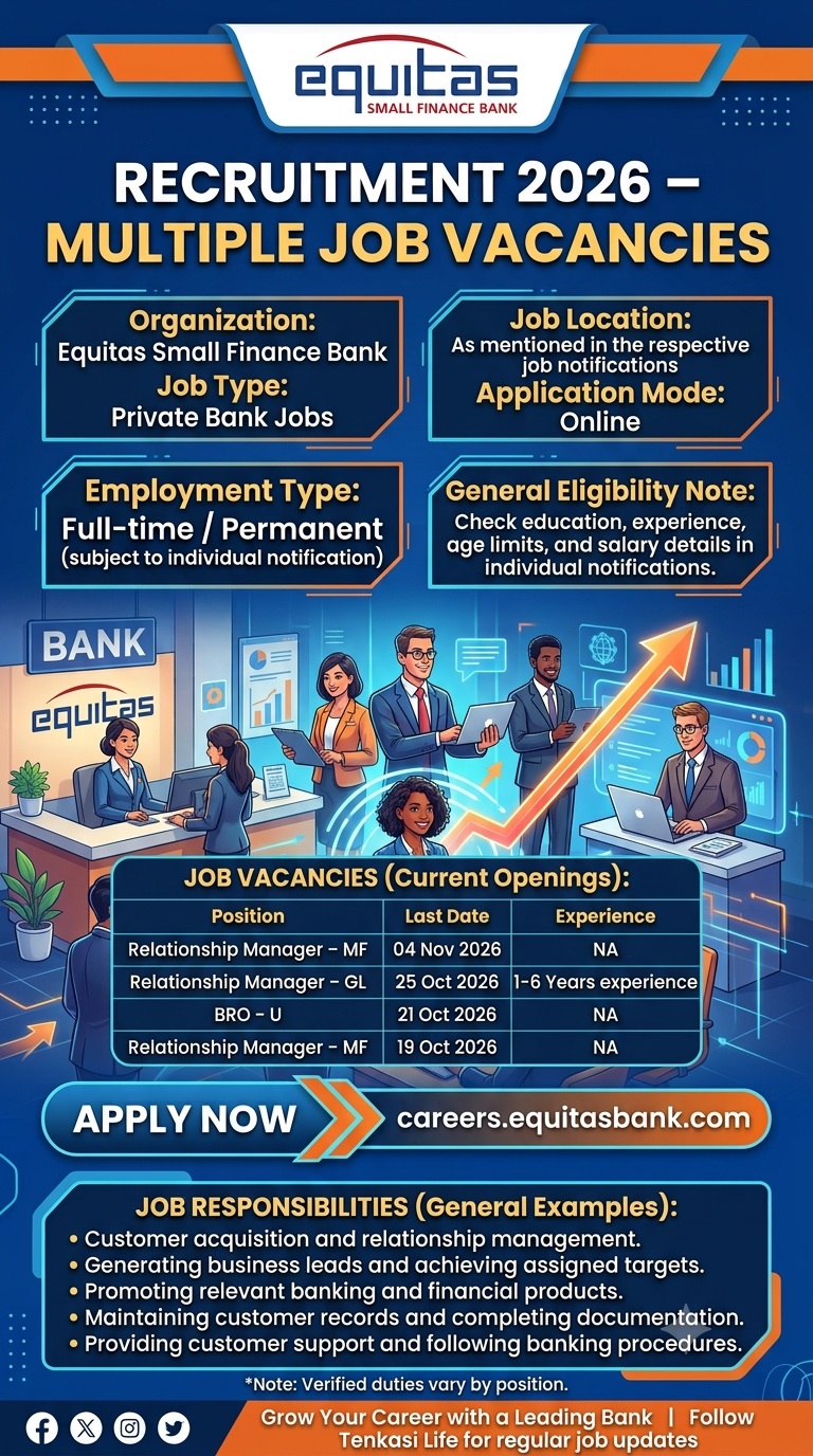 Equitas-Recruitment