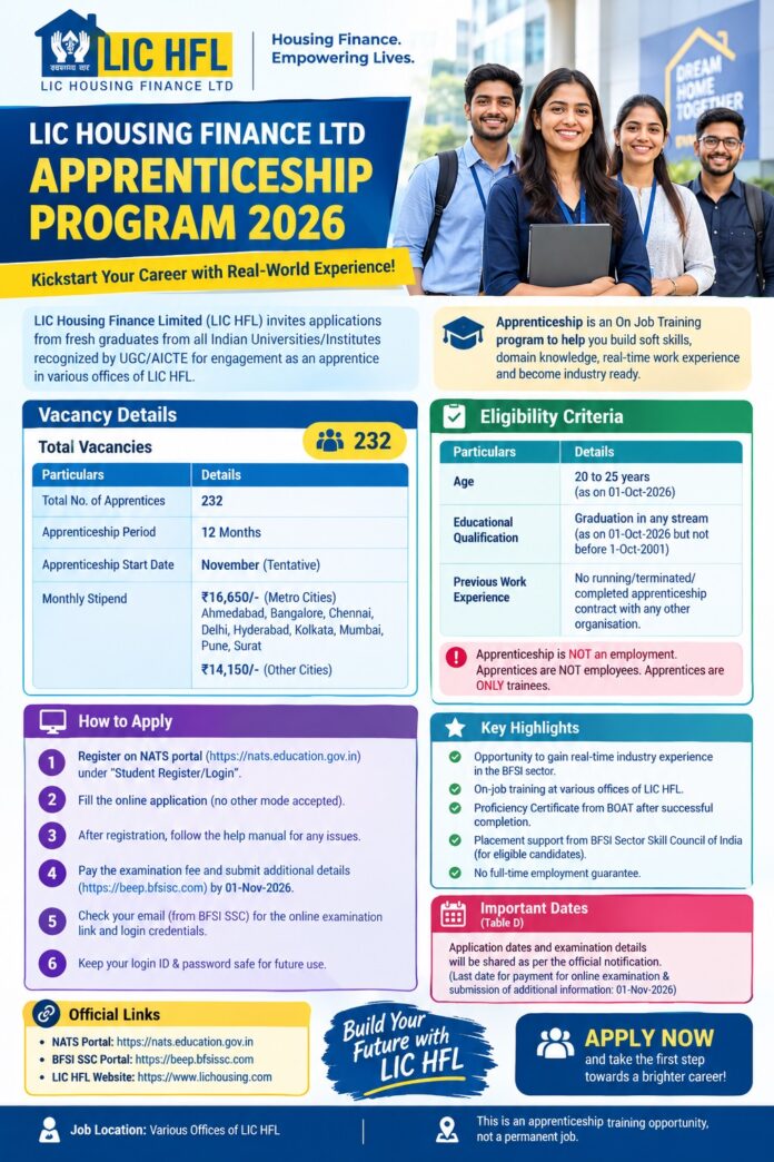 LIC-HFL-Apprenticeship-Programme-2026