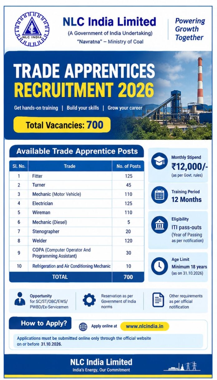 NLC-India-Trade-Apprentice-Recruitment-2026