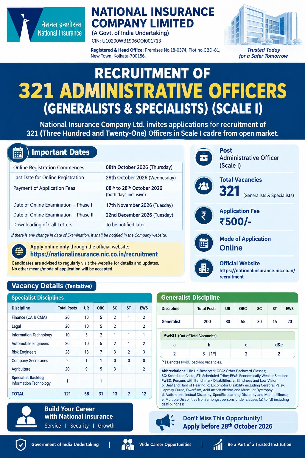 National-Insurance-Officer-Recruitment