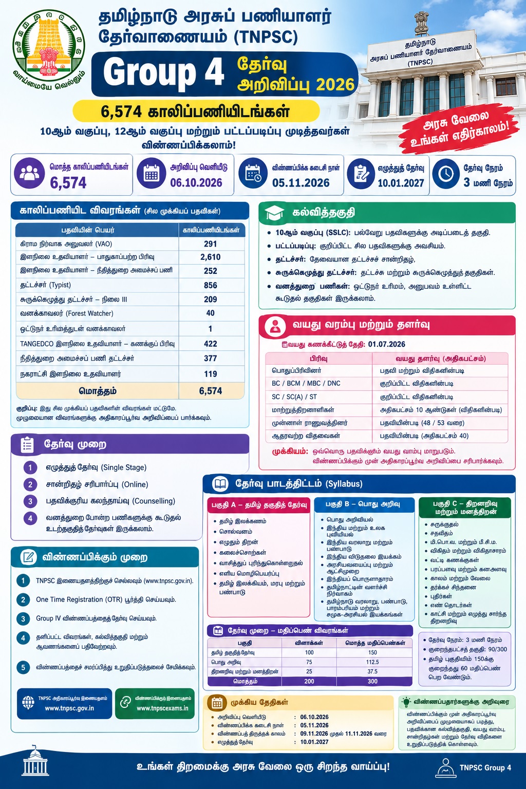TNPSC-Group-4-Recruitment-2026