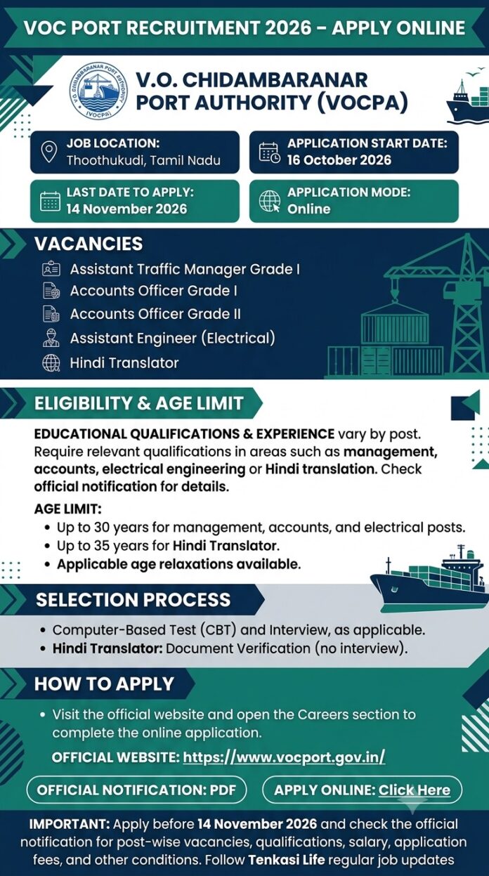 VOC Port Recruitment 2026 – Apply Online