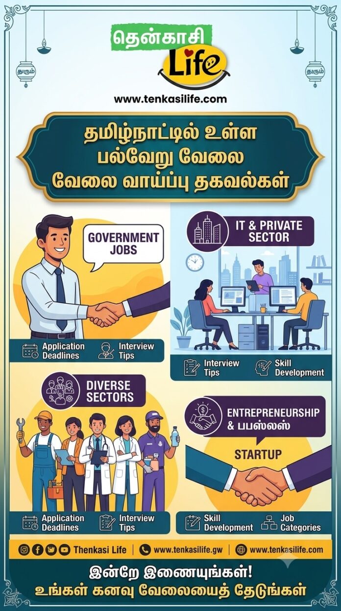 Various-Job-Posts-from-Governement-Private-sectors