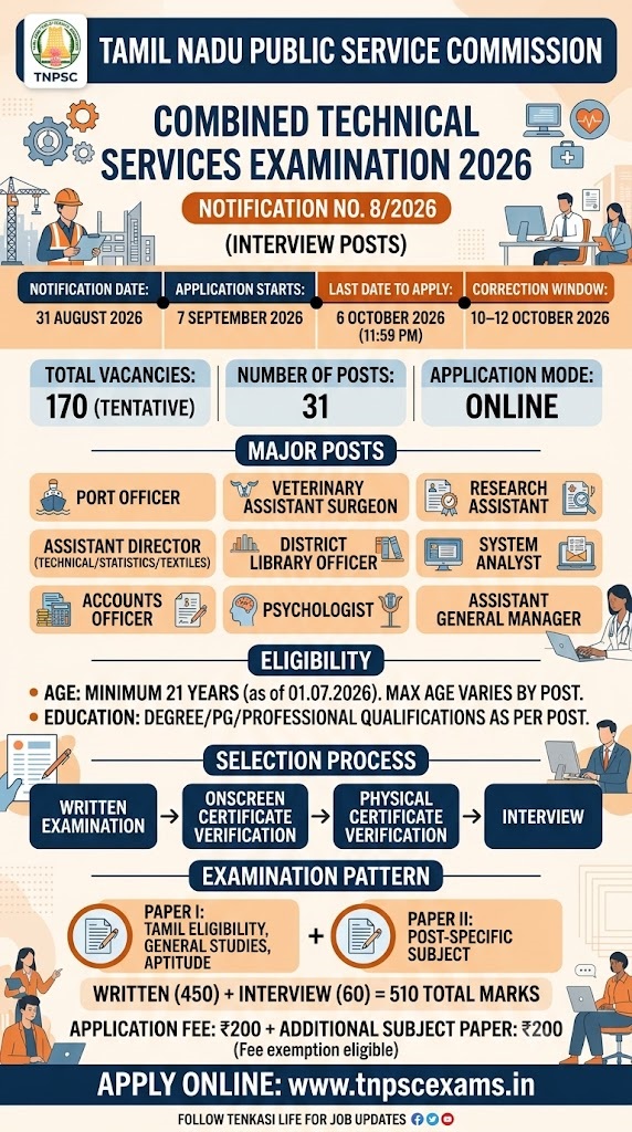 tnpsc